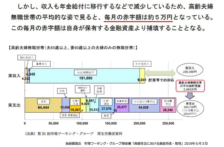 金審議会市場ワーキングＧ報告書