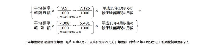 老齢厚生年金報酬比例金額計算式