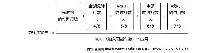 老齢基礎年金額の計算式